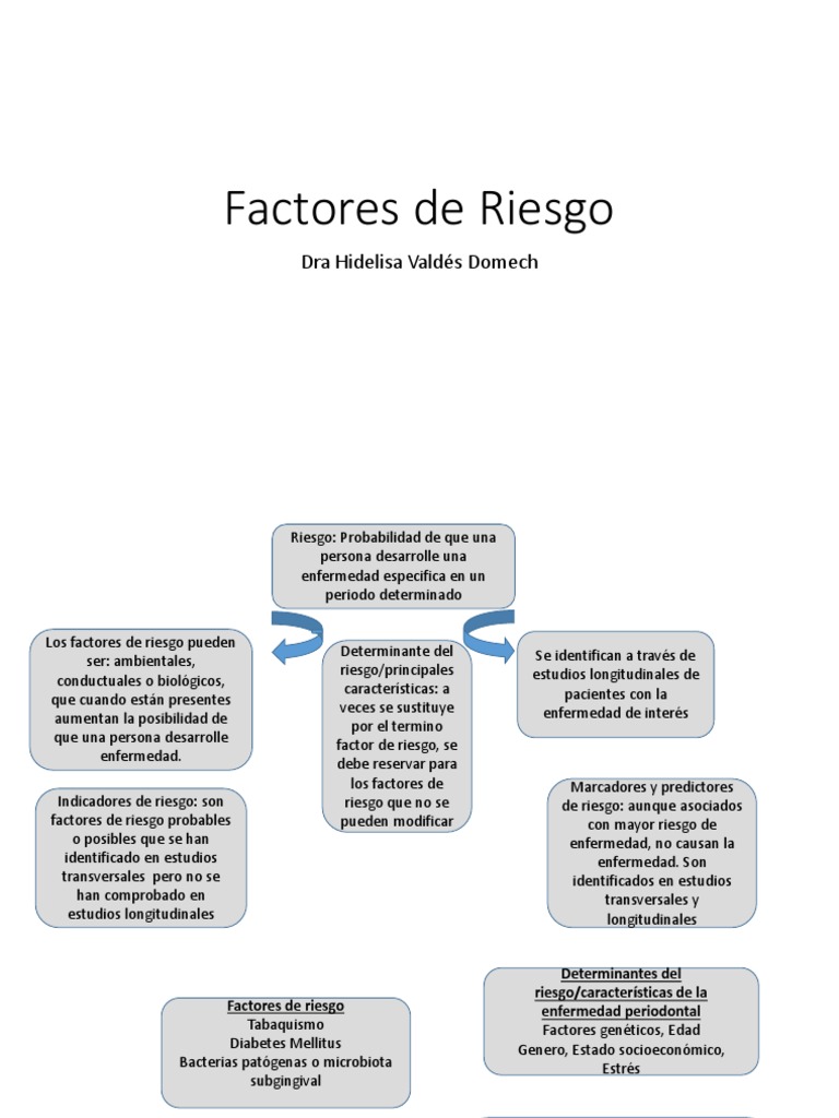 Factores de Riesgo en Enfermedad Periodontal | PDF | Epidemiología ...