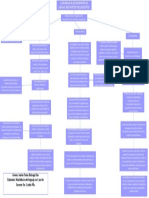 Tarea 2. Mapa Conceptual Componentes Del Lenguaje