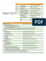 Typo3 Dev Cheat Sheet