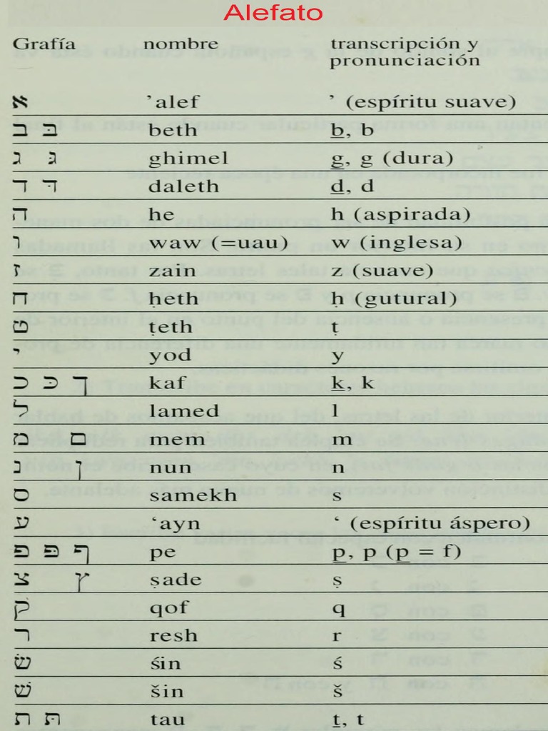 01 - Alefato | PDF