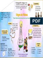 Virgen de Fátima - Infografía Primaria