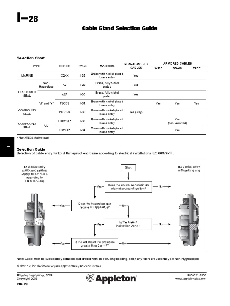 Cable Glands Cable Electrical Connector