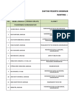 List Peserta Penerima E-Sertifikat RANTING KRA