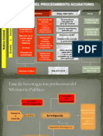 Proc Penal Acus, Flujograma