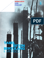 Tabel Beton Ir Murisco