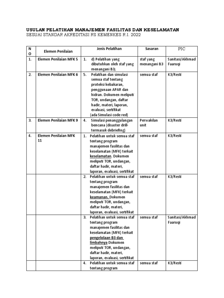 usulan-pelatihan-mfk-2022-pdf
