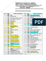 Daftar Nomor Pabx RSD Balung TH 2022