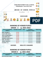 Ranking of Honors - 2022