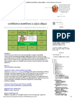 லக்கினம் கணிக்கப்படும் விதம் - SCIENCE BEHIND ASTROLOGY