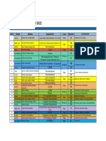 Grupos - Practicas de Facilitacion