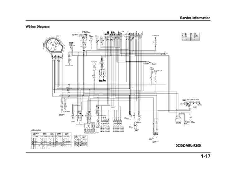2010 CBR1000RR Wiring Diagram | PDF