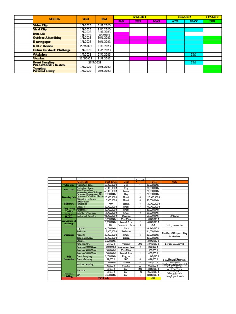 Timelines & Budgets - Measurement & Control | PDF
