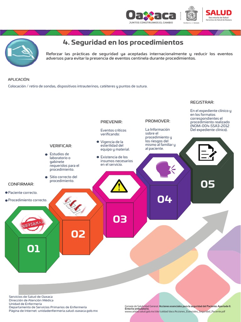 Aesp04 Seguridad en Los Proced23062019 | PDF | Ciencias de la Salud ...
