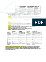 Clinical Endo