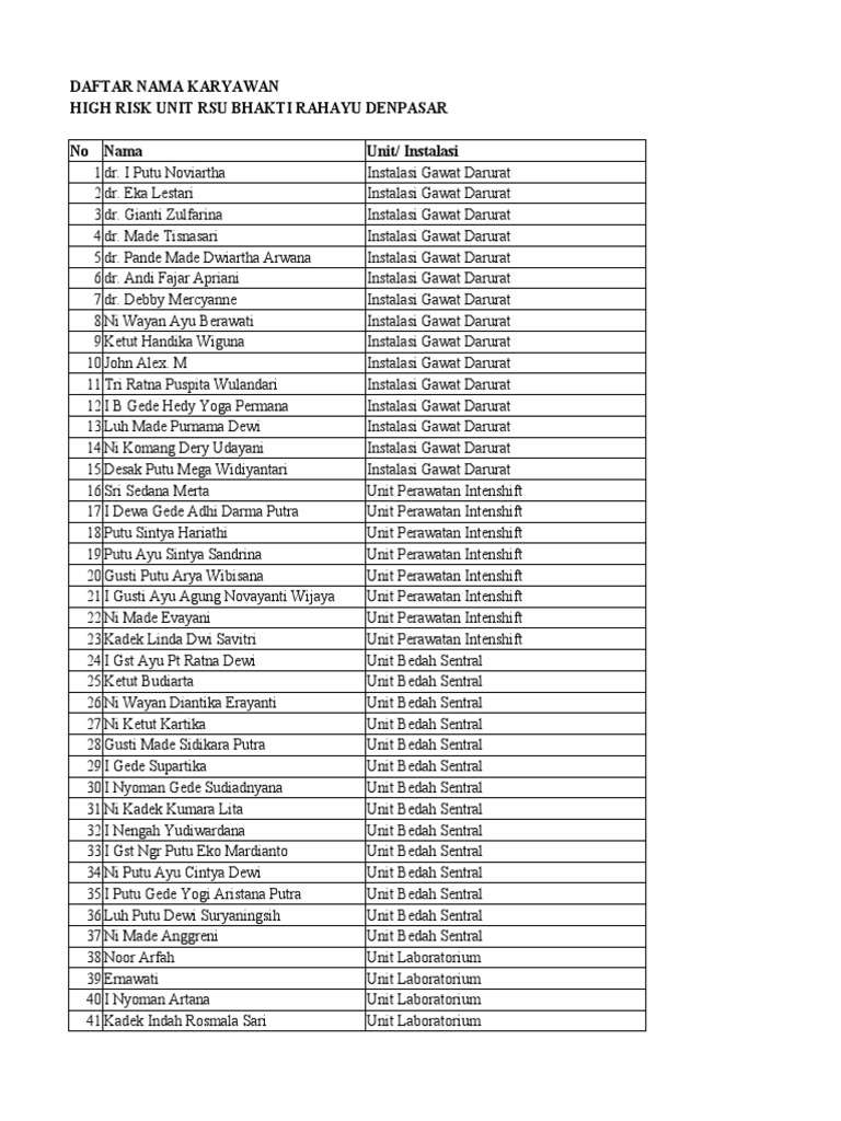 Daftar Karyawan High Risk Unit | PDF | Kesehatan Holistik