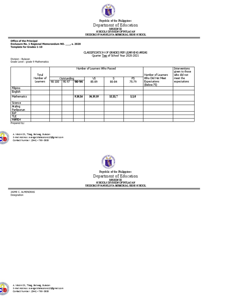 Grade 9 Mathematics Performance Report | PDF