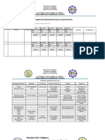 Weekly Reading Intervention Progress Chart/Report: City Schools Division Office of Antipolo