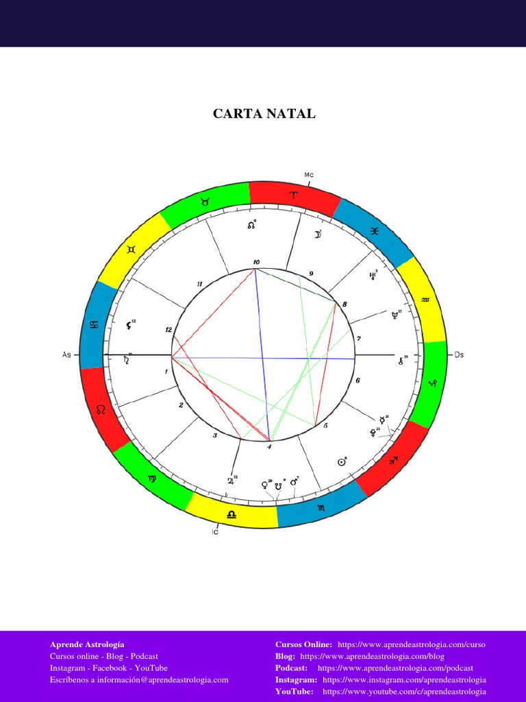 Interpretación de tu Carta Natal | PDF | Astronomía | Astrología hindú