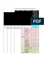 Data Posyandu Puskesmas Susut 2