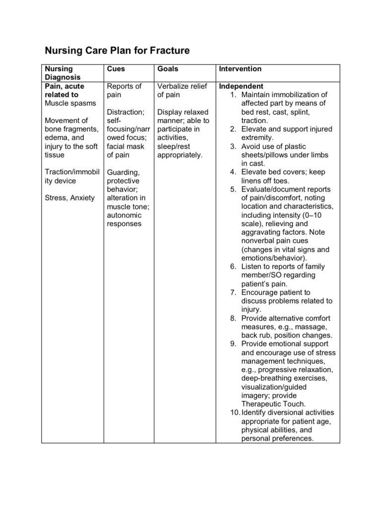 nursing-care-plan-for-fracture-pn303-pdf-pain-clinical-medicine