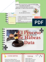 Habeas Data Perú