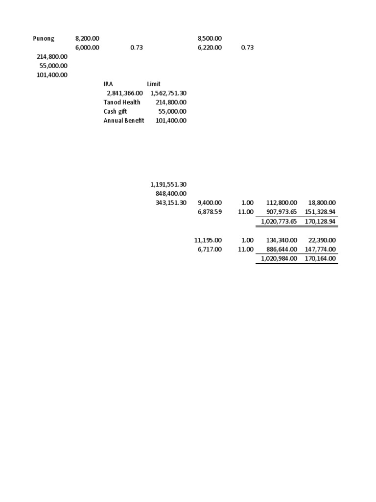 Computation of PS Limitation PDF