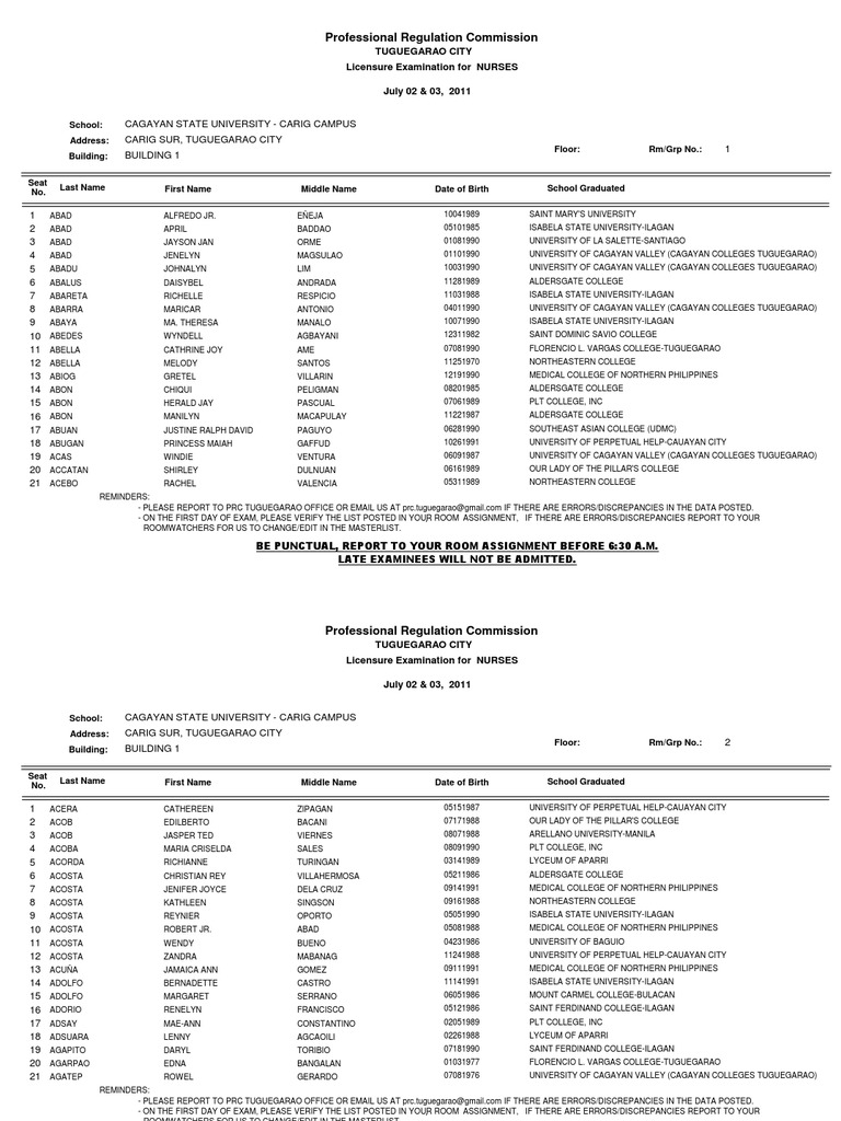 List of examinees for let 2021 cagayan de oro picture