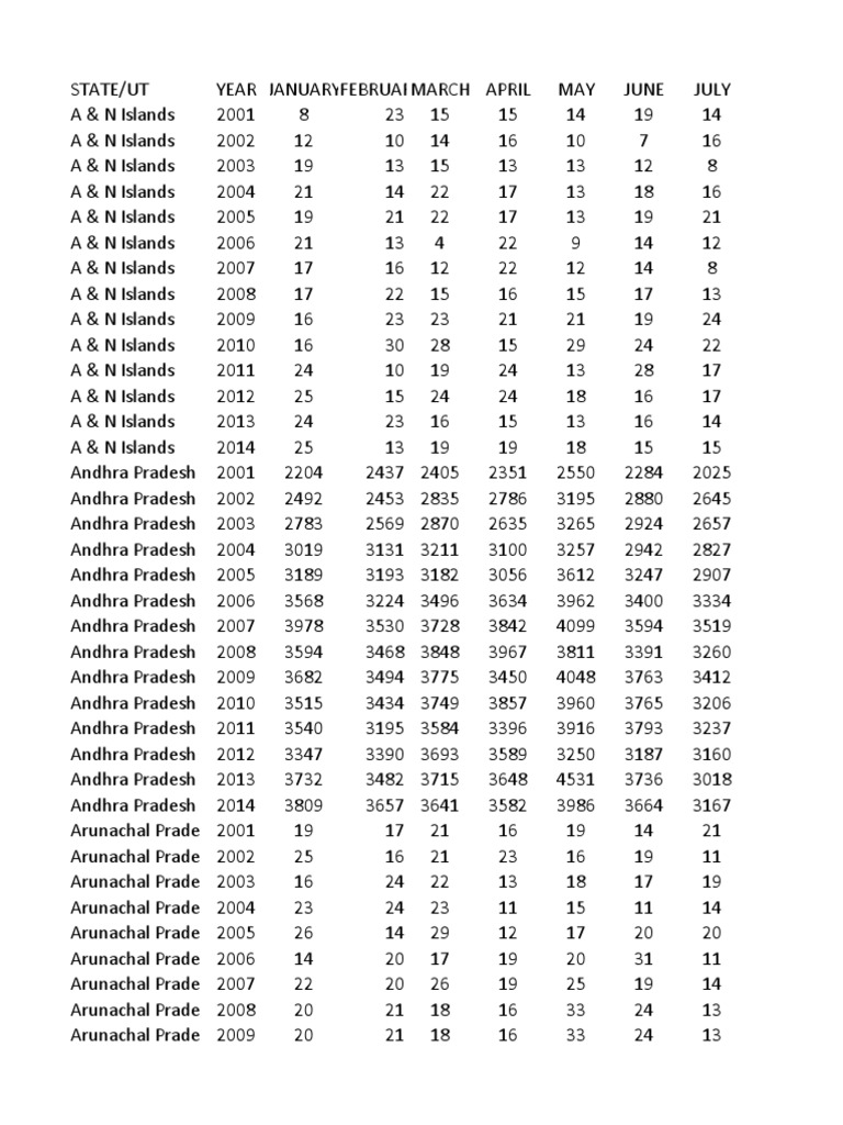 Excel 1 road accident month pdf