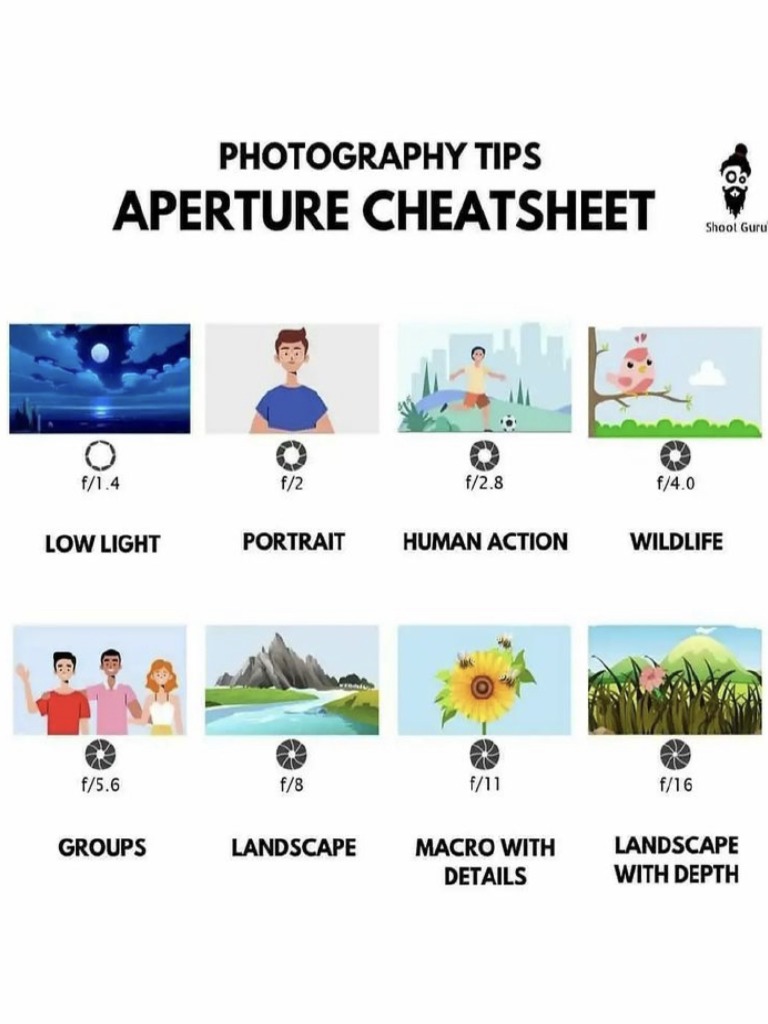 Photography Cheat sheet | PDF