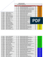 NSTP (1012), 1st Sem SY 22-23 .XLSX - Groupings