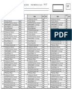 Habilidades numéricas N-IV calificaciones