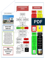 Leaflet Triase PDF