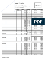 Contas A Receber - Analítico Por Data