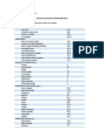 Datos de Evaluacion Antropometrica