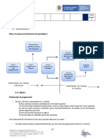 Fuente: Diseño MINTIC 2020. 5.1. Generalidades Ciclos en El Proceso de Formación Ruta Aprendizaje 2