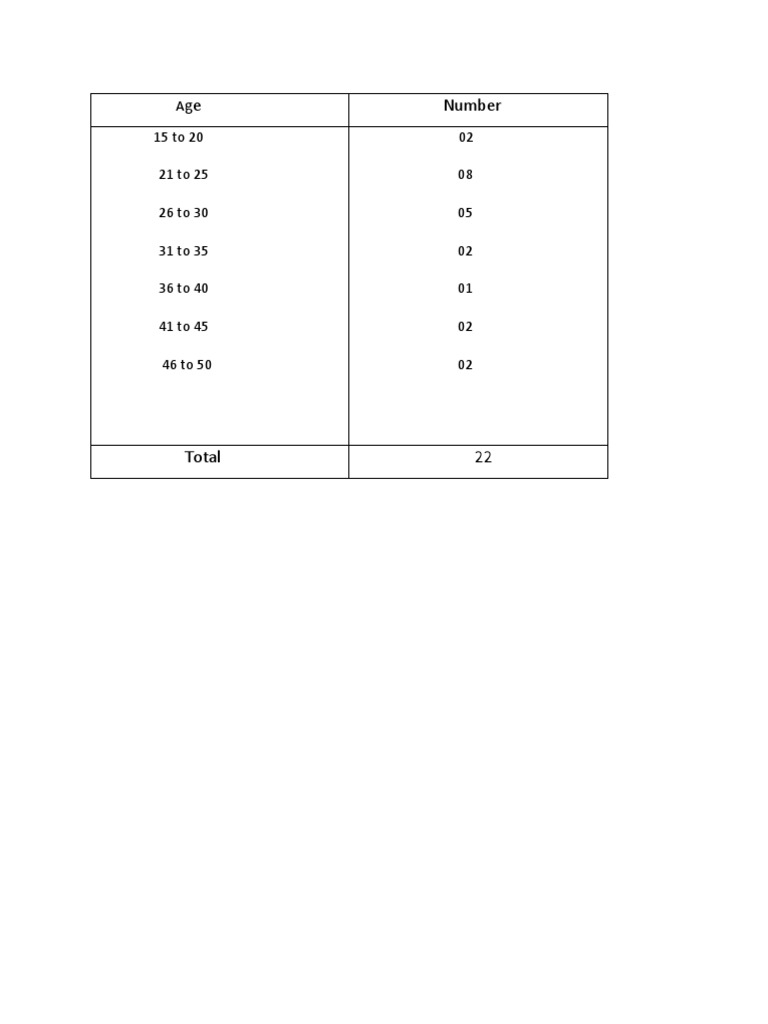 Age Table | PDF