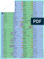 610 Irregular Verbs Blue and Green V.1.1 A.R.10.16