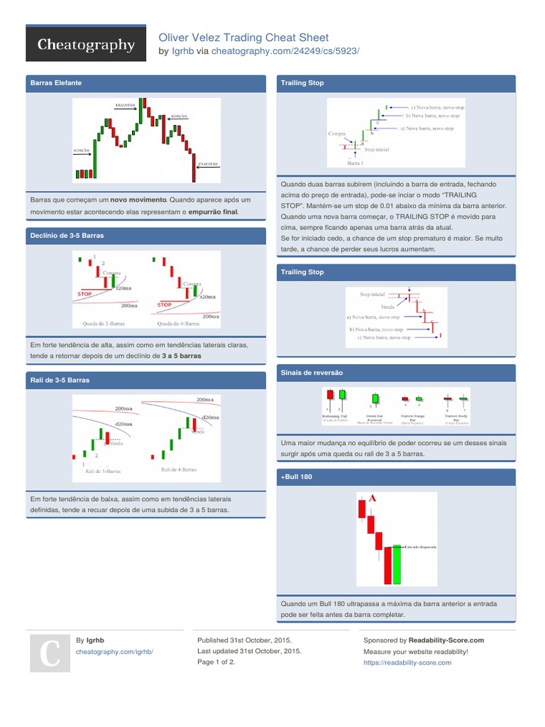 Estratégias de Trading de Oliver Velez | PDF