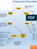 Ernesto Perez-Diagrama Sinóptico de Proceso