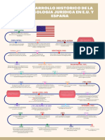 Psicología jurídica en ell mundo