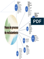 Proceso de Reclutación