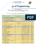 College of Engineering: Cost Estimation Single Attached (Core Type) Residential Building
