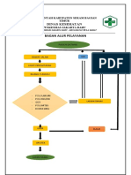 Bagan Alur Pelayanan