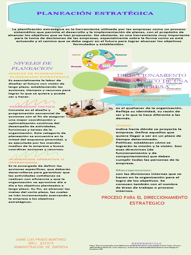 Infografia Planeacion Estrategica | PDF | Planificación | Planificación ...
