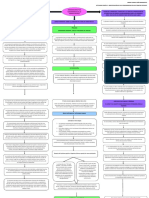 Identificación de Las Convergencias en Las Ciencias Sociales.