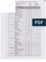 INPUT LAPORAN BULANAN FEBRUARI 2022