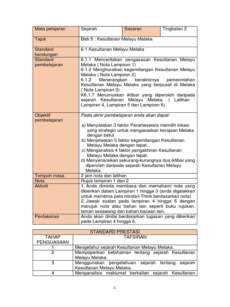 Pdpr Bab 5 Sej Ting 2 Pdf