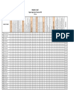 2 Progress Chart Oap Ncii