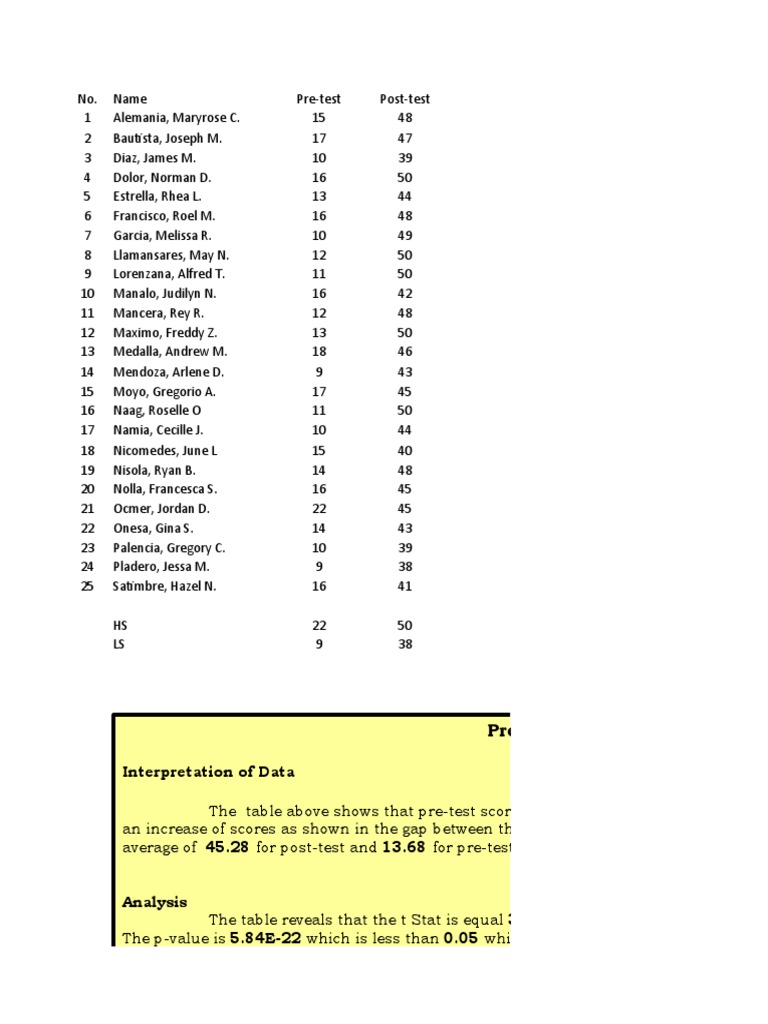 Pre-Test and Post-Test Analysis Results | PDF | Student's T Test ...