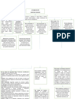 Mapa Conceptual 2400